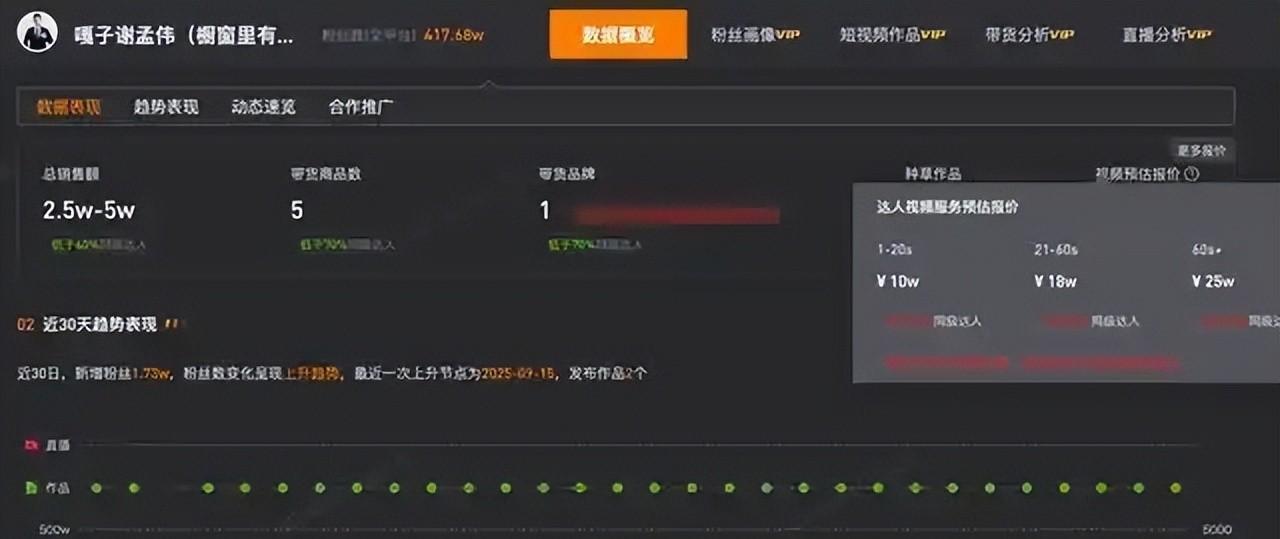 谢孟伟事件持续发酵：账号封了，电影被踢了，5年建立的一切没了