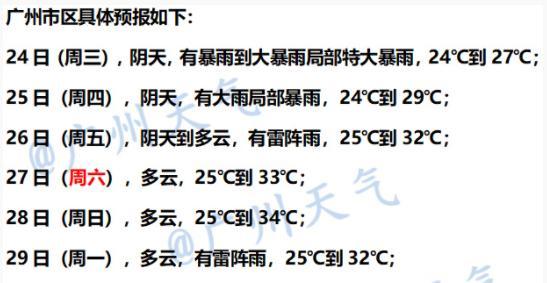 广东多地出现13级大风！广州天气重要提醒：不要出门，关紧并远离门窗