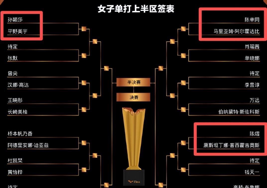 中国大满贯签位出炉！孙颖莎首战日本，王曼昱硬仗多，首轮打内战
