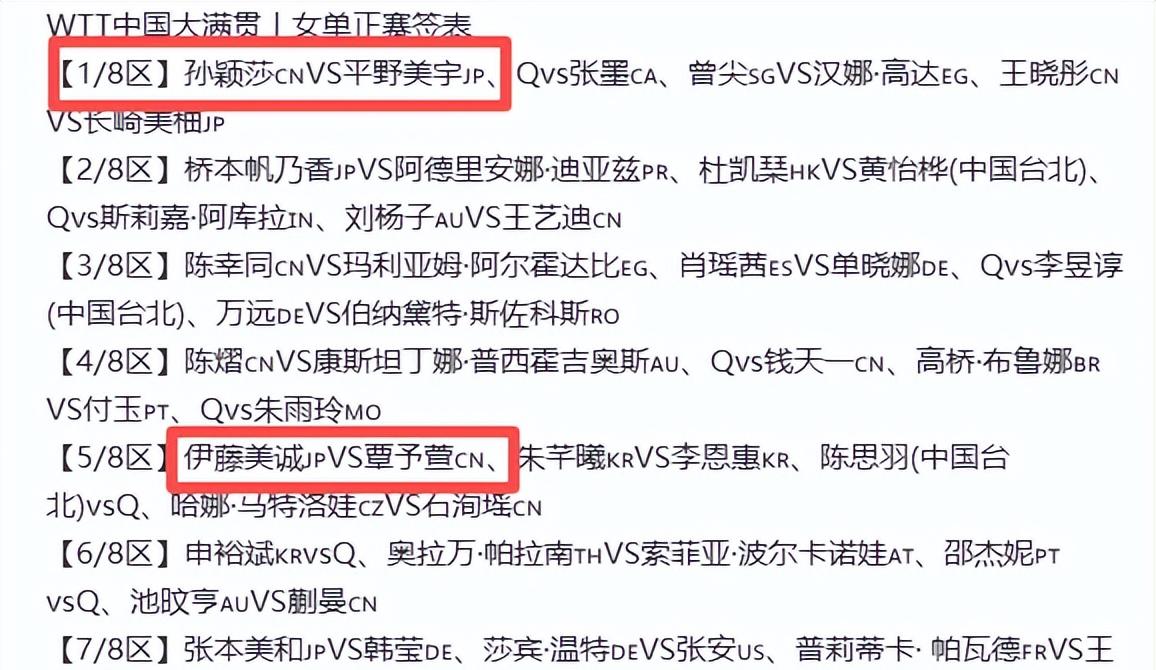 中国大满贯签位出炉！孙颖莎首战日本，王曼昱硬仗多，首轮打内战