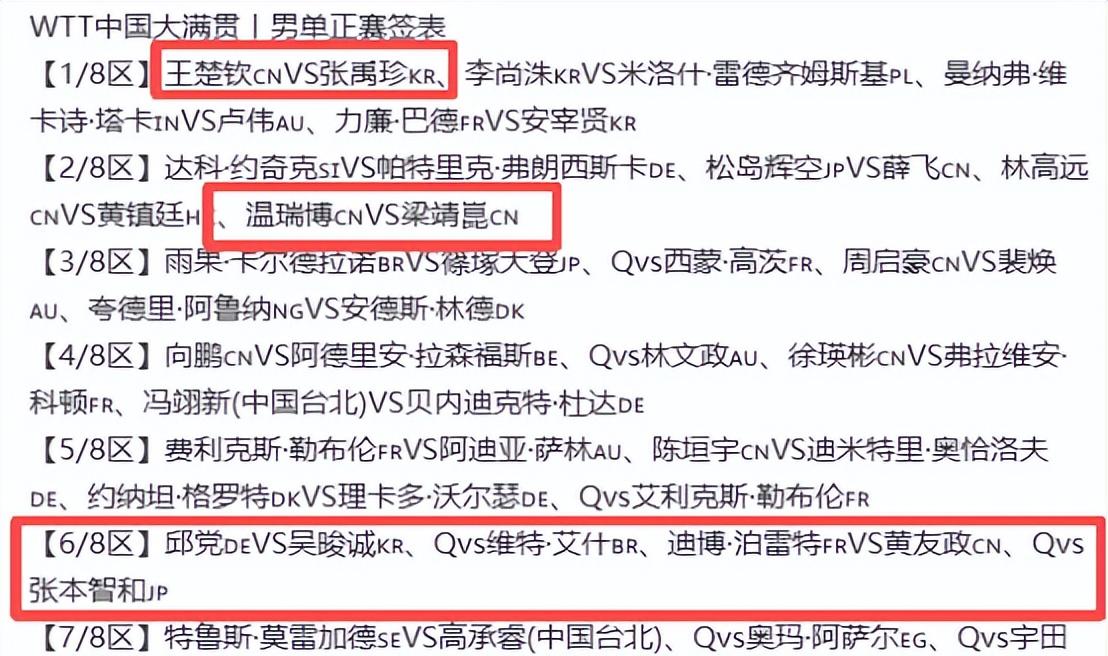 中国大满贯签位出炉！孙颖莎首战日本，王曼昱硬仗多，首轮打内战