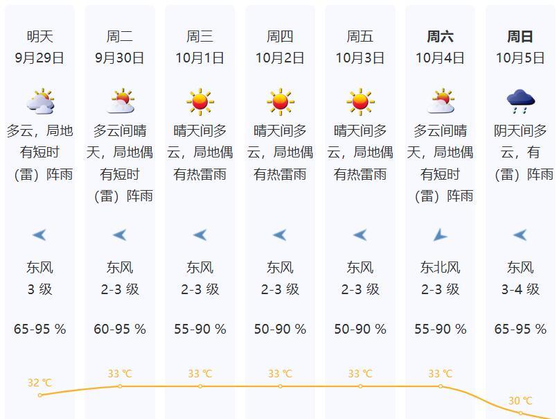 华南沿海今起将进入风雨最强阶段！深圳天气将……