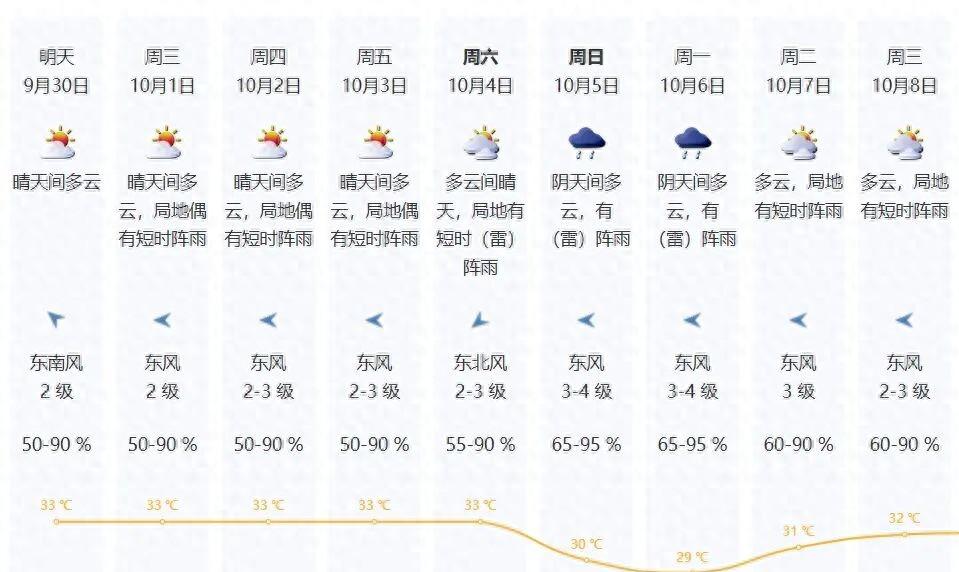 又有新台风！假期或将影响广东！台风最新消息，深圳国庆假期天气预报