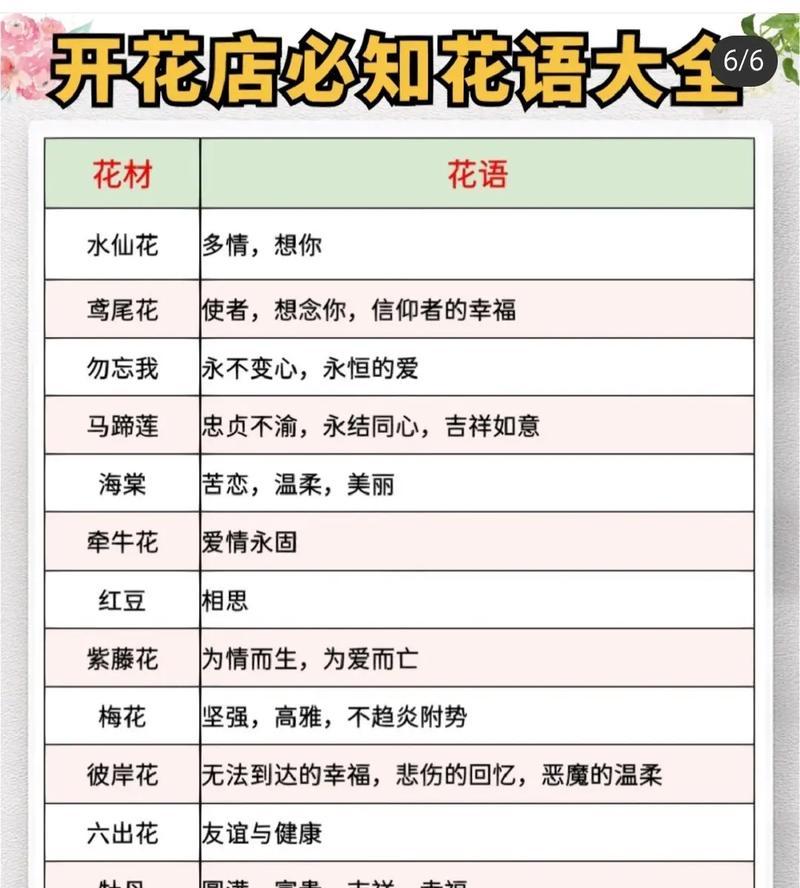 玫瑰花的花语与寓意(探索玫瑰花的心灵语言,深入了解其象征意义) 玫瑰花的花语与寓意(探索玫瑰花的心灵语言,深入了解其象征意义)