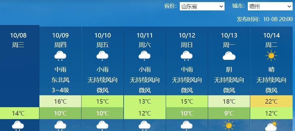 山东新一轮大到暴雨来袭？分析:副高阶段性南落，降雨逐渐扩大！