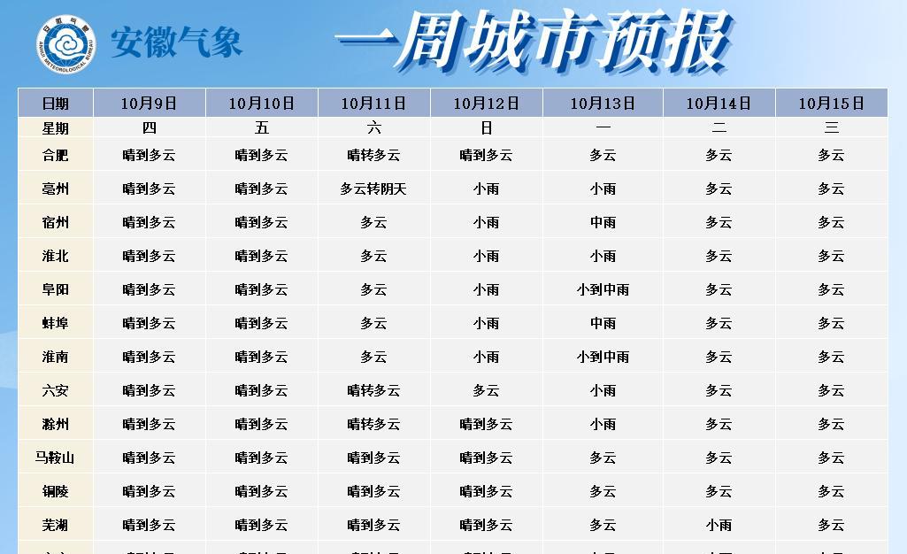 连续降雨，气温暴跌17度！安徽天气即将猛烈反转