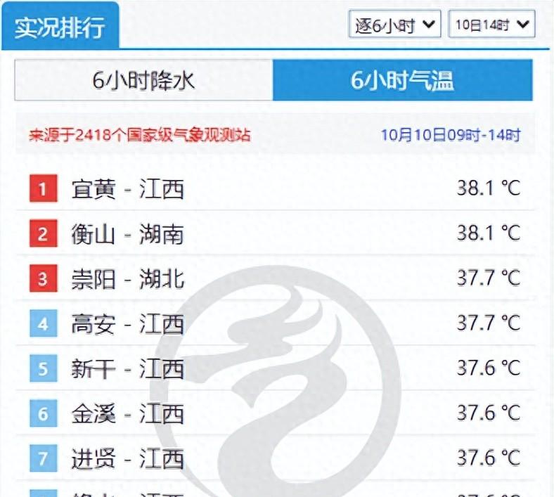 13℃！7级大风！暴雨！大面积降温来了湖北最新天气预报