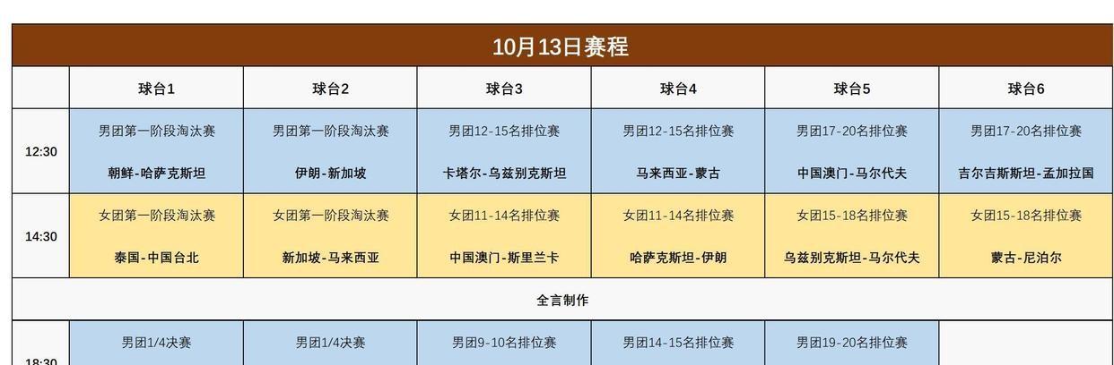印度亚锦赛最新赛程出炉！孙颖莎复仇之战首秀，央视不播太遗憾