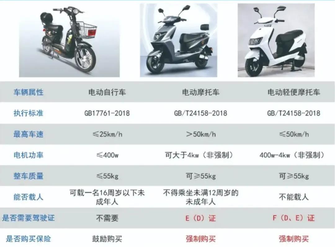 11月1日起，电动车上路“2禁3扣”新规即将实行！违者处罚明确