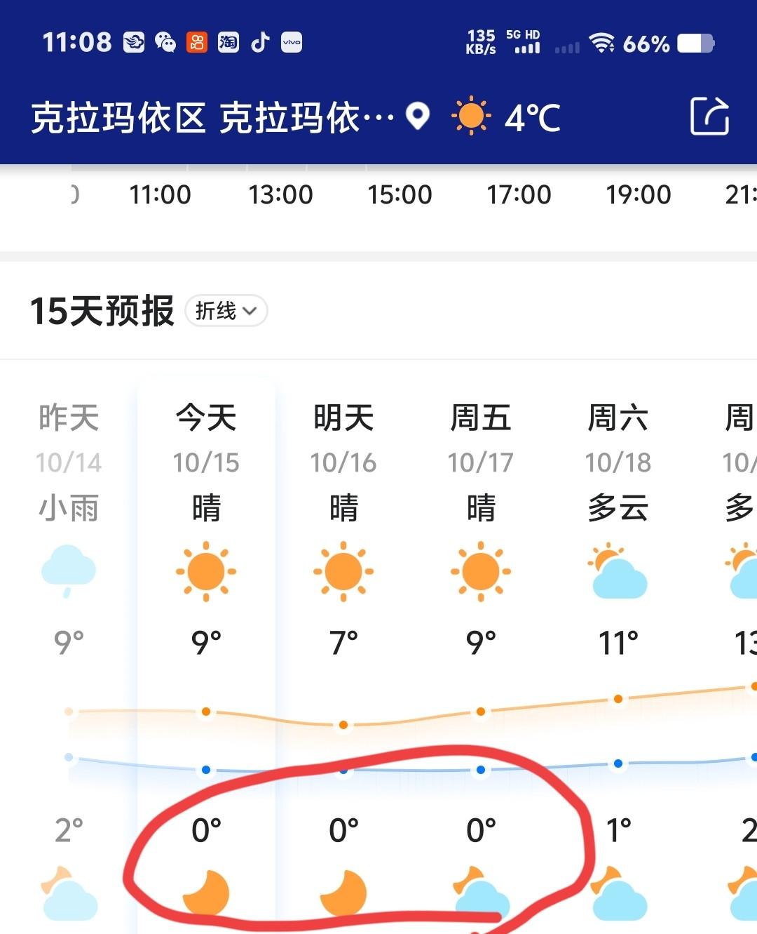 冷空气排队来袭！气温骤降10度！降温降雨中心已定，具体分布如下