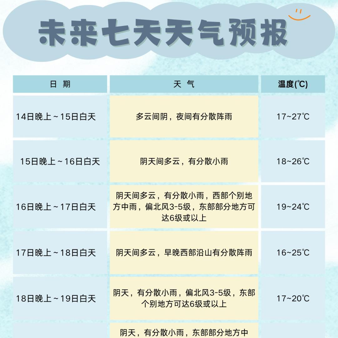 明起降温！四川局地有大雪或暴雪！未来七天天气预报