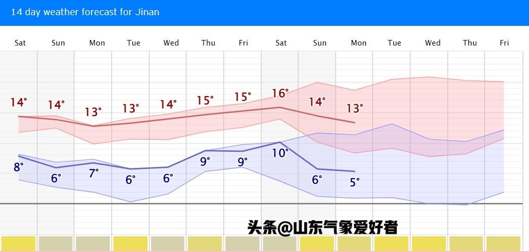山东最大雨量已达89毫米！分析:强冷空气即将来袭，警惕气温骤降