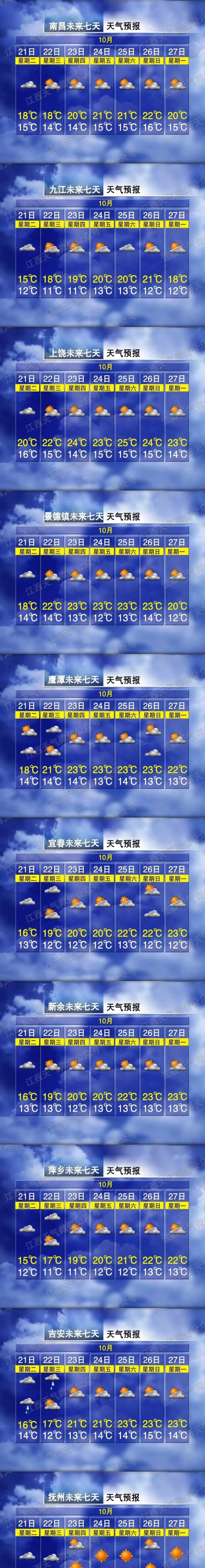 江西今年冬天会很冷？最新研判来了！江西各地最新天气预报