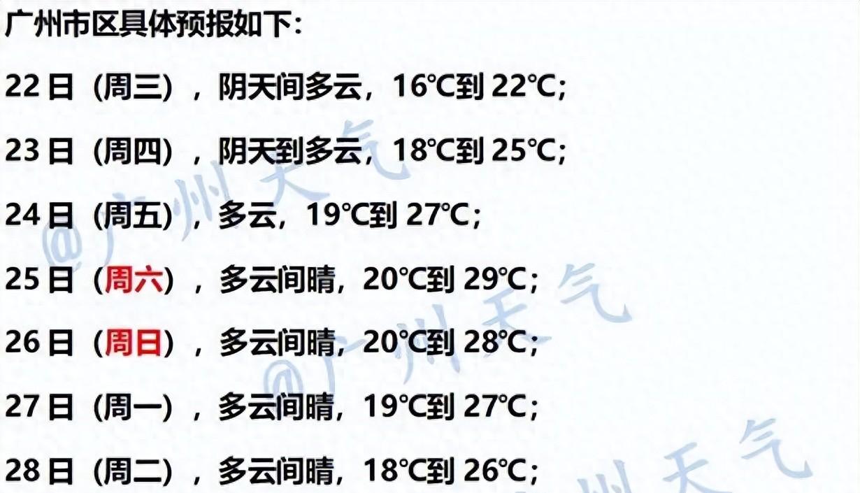 升温时间，定了！广东最新天气预报