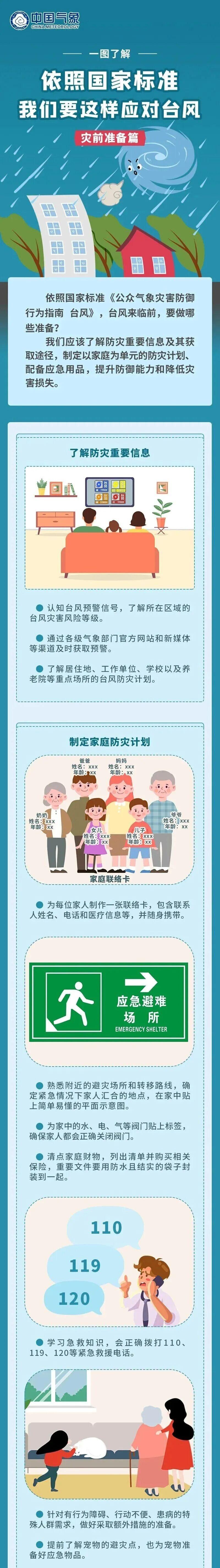“风神”已加强为台风级，预计23日登陆！海口仍有明显风雨及降温天气