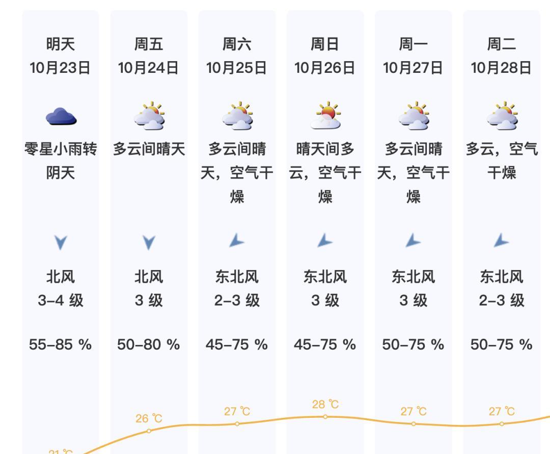 最低16℃！新一轮冷空气又要来！深圳天气接下来……