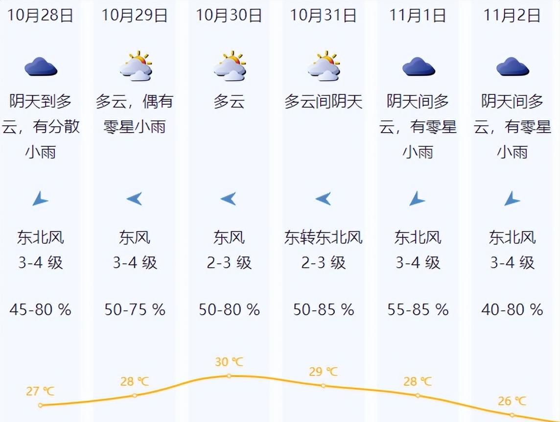 新一股冷空气又要来“续杯”了!台风也有新消息,深圳最新天气预报 新一股冷空气又要来“续杯”了!台风也有新消息,深圳最新天气预报