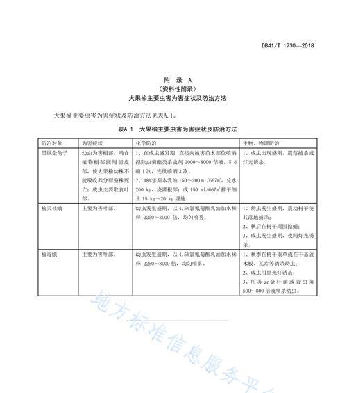 金叶榆病虫害怎么防治?防治技术与方法措施有哪些? 金叶榆病虫害怎么防治?防治技术与方法措施有哪些?