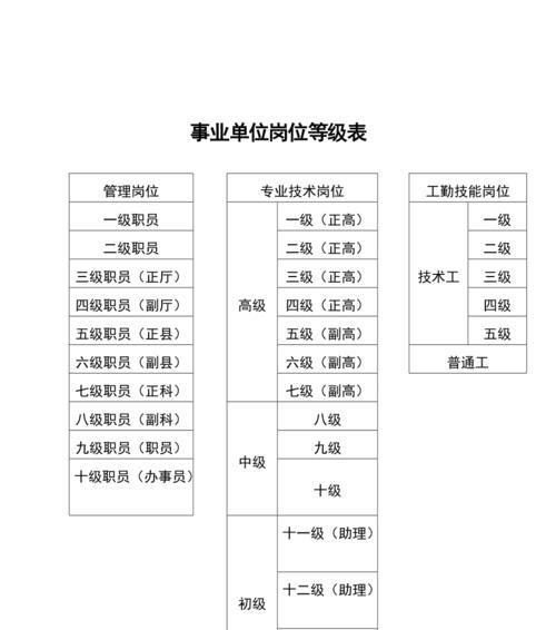 满天星繁殖方法有哪些?栽培技术要点是什么? 满天星繁殖方法有哪些?栽培技术要点是什么?