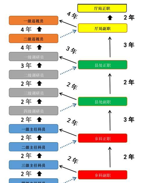 满天星繁殖方法有哪些?栽培技术要点是什么?