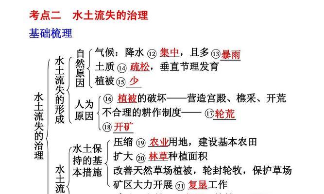 黄杨配土方法是什么？种植土壤应该如何选择？