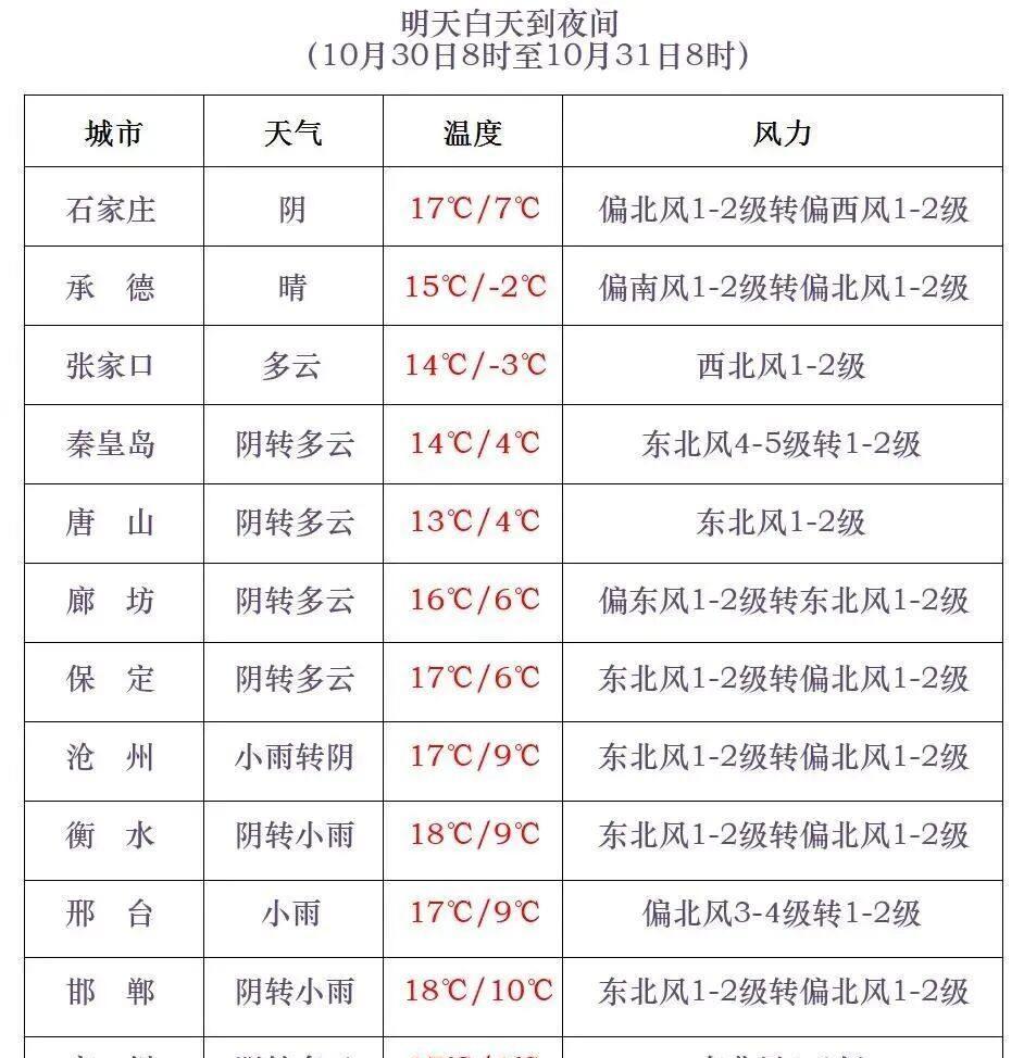 风雨+降温!河北将再迎大范围降水天气 风雨+降温!河北将再迎大范围降水天气