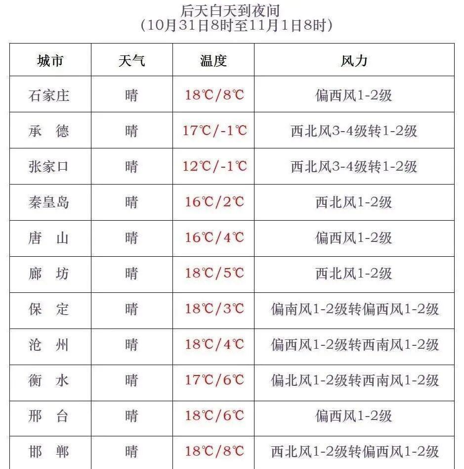 风雨+降温!河北将再迎大范围降水天气 风雨+降温!河北将再迎大范围降水天气