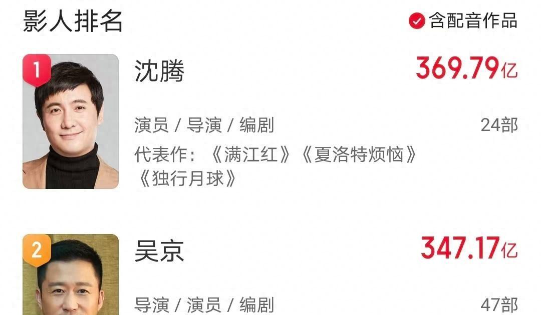 《流浪地球3》释沈腾剧照,票房剑指百亿,首位500亿演员要诞生了