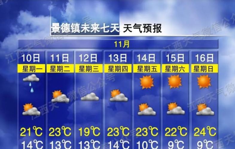 最高24℃！江西天气即将反转