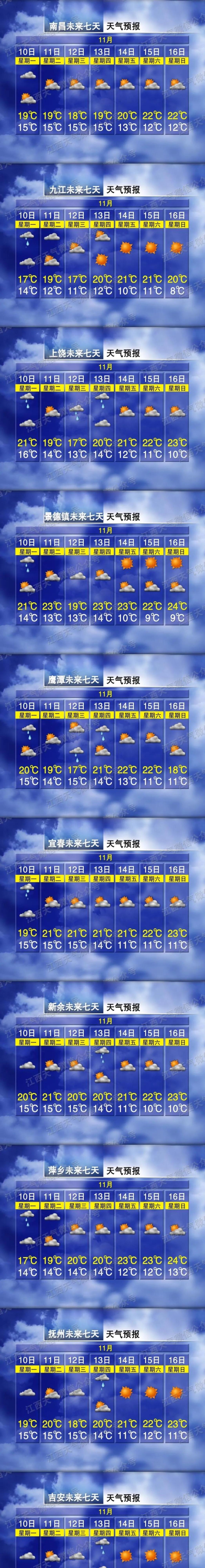 最高24℃！江西天气即将反转