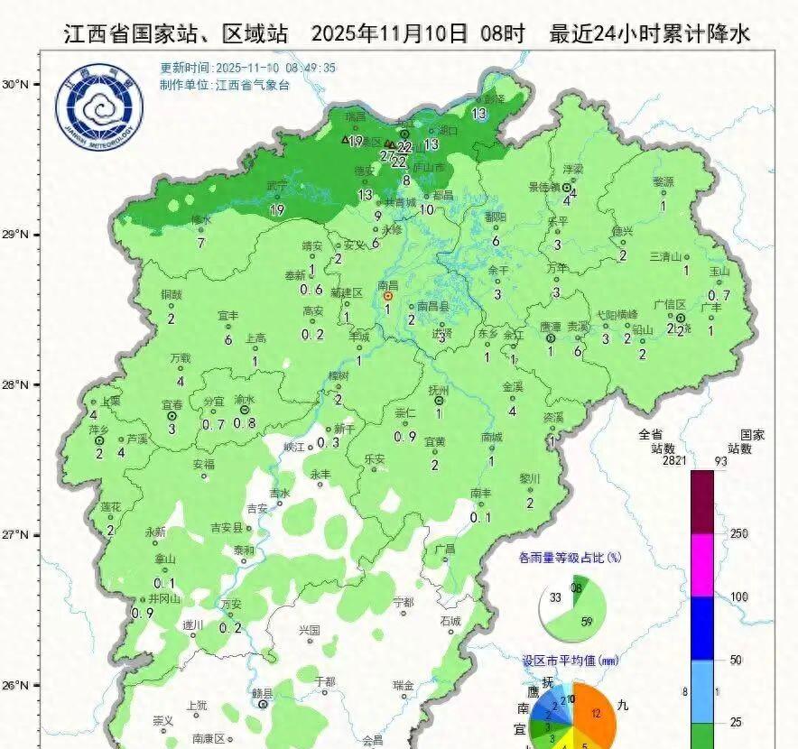 中到大雨!气温低至个位数,江西未来天气有变