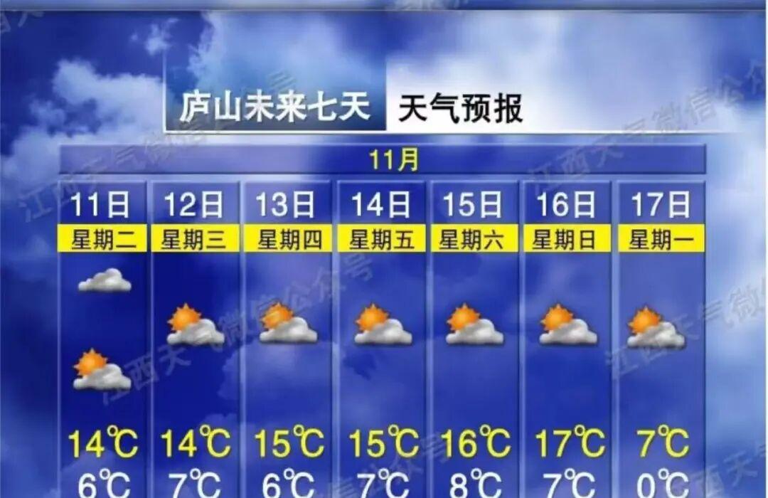 中到大雨！气温低至个位数，江西未来天气有变