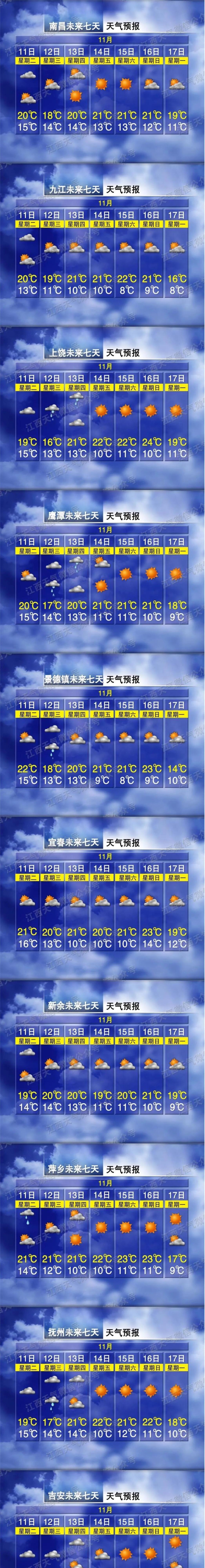 中到大雨！气温低至个位数，江西未来天气有变