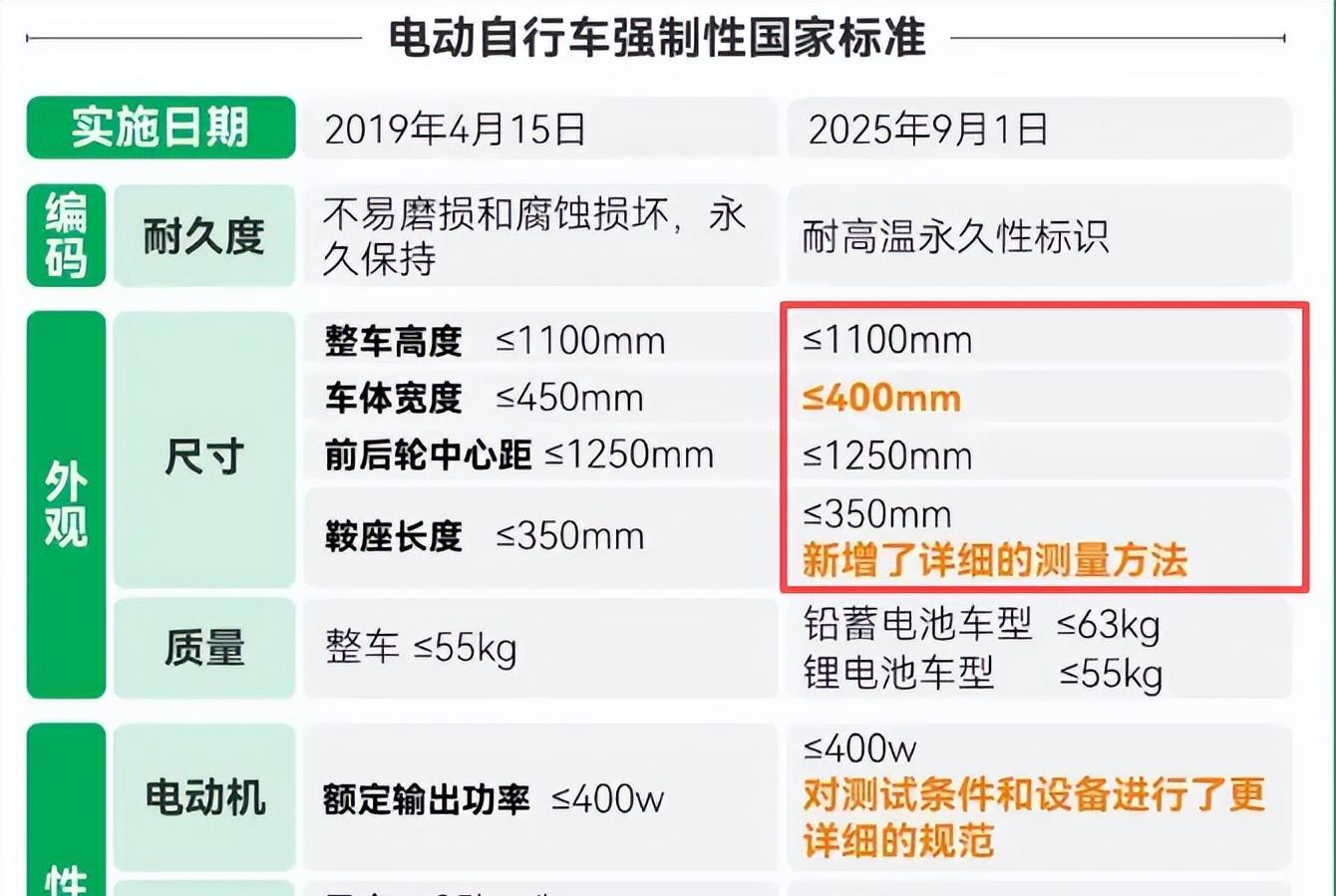新国标电动车难加后座，家长：送娃上学怎么办？3种替代方式来了
