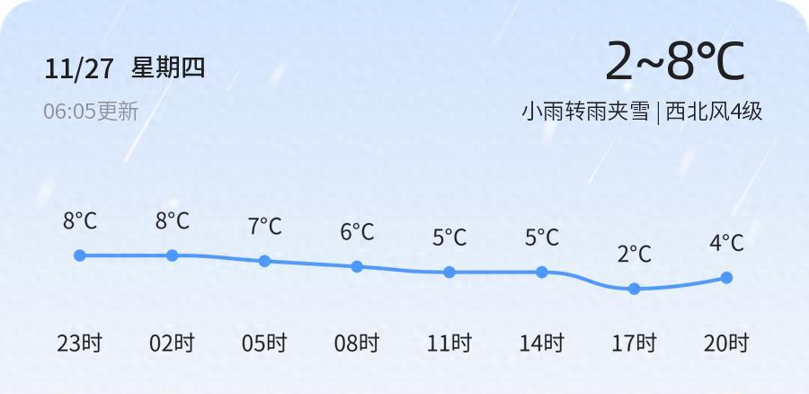 威海迎来雨雪天气，市民需注意出行安全