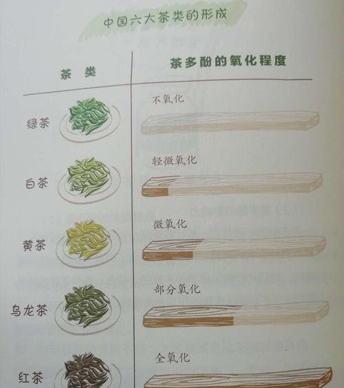 藤条茶和古树茶有什么区别？如何区分它们的口感和特点？
