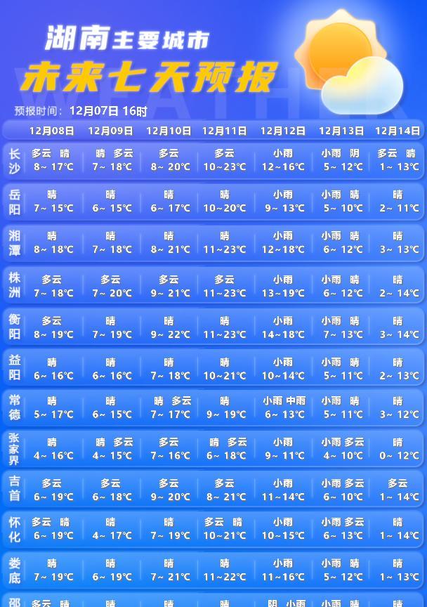 湖南天气：强冷空气本周到湖南，最低气温将跌至冰点或更低水平