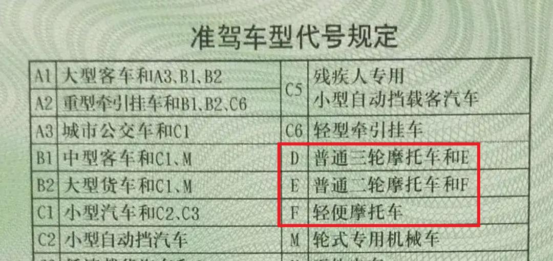 持有C1驾驶证注意，只需123.5元增驾，二、三、四轮都能驾驶