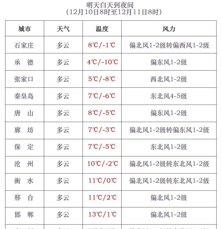 小到中雪+大雪+局地暴雪！入冬以来最强雨雪天气过程即将上线