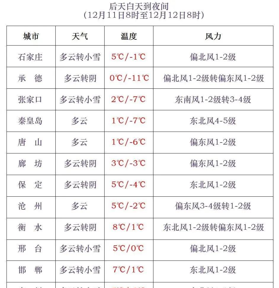 小到中雪+大雪+局地暴雪！入冬以来最强雨雪天气过程即将上线