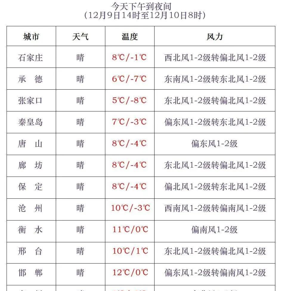 小到中雪+大雪+局地暴雪！入冬以来最强雨雪天气过程即将上线