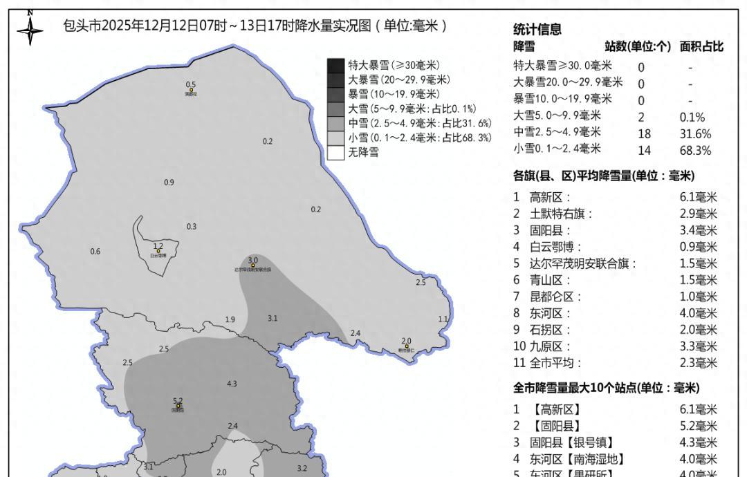 雪情通报！包头最大降雪量…未来两天天气预报