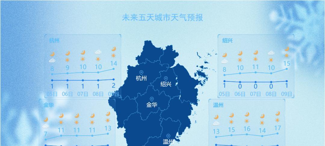 -4℃！雨夹雪、雪又来了！浙江天气就像坐过山车，这一天升温......