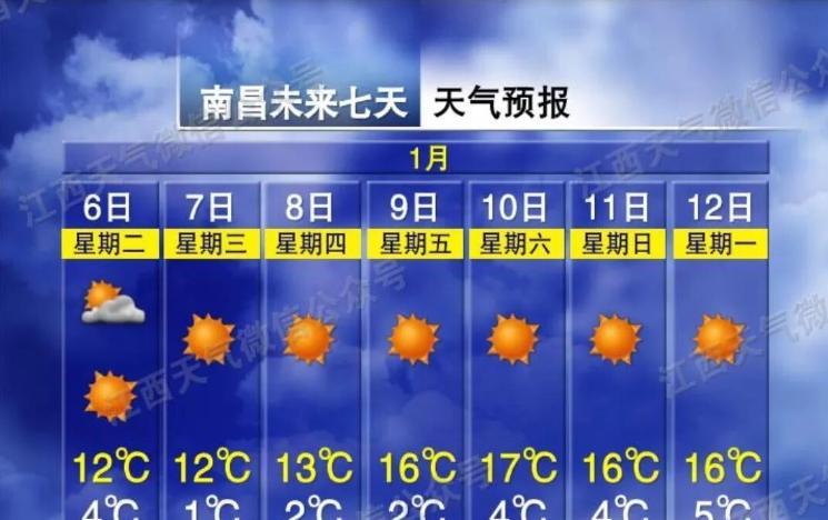 低至-4℃！3股冷空气！江西最新天气预报