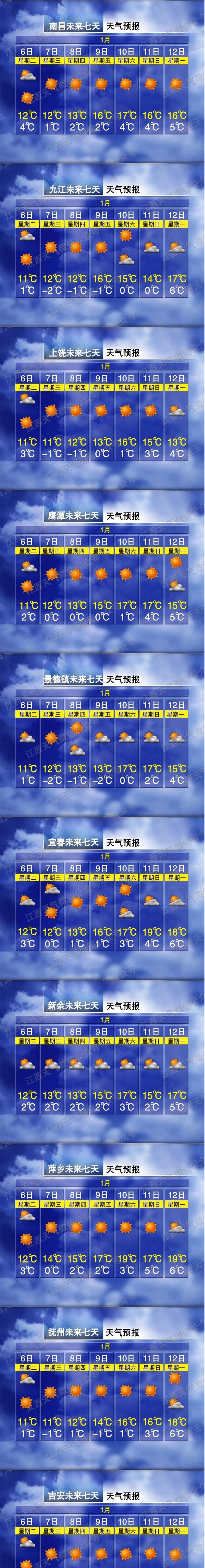 低至-4℃！3股冷空气！江西最新天气预报