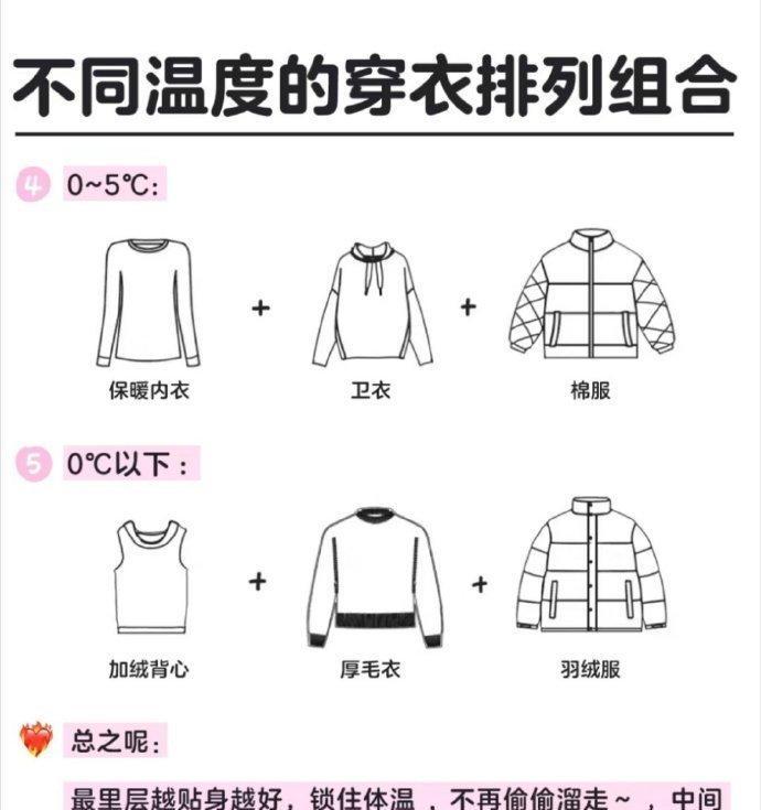 冷空气马上到，广东最低-4℃，最新天气预报