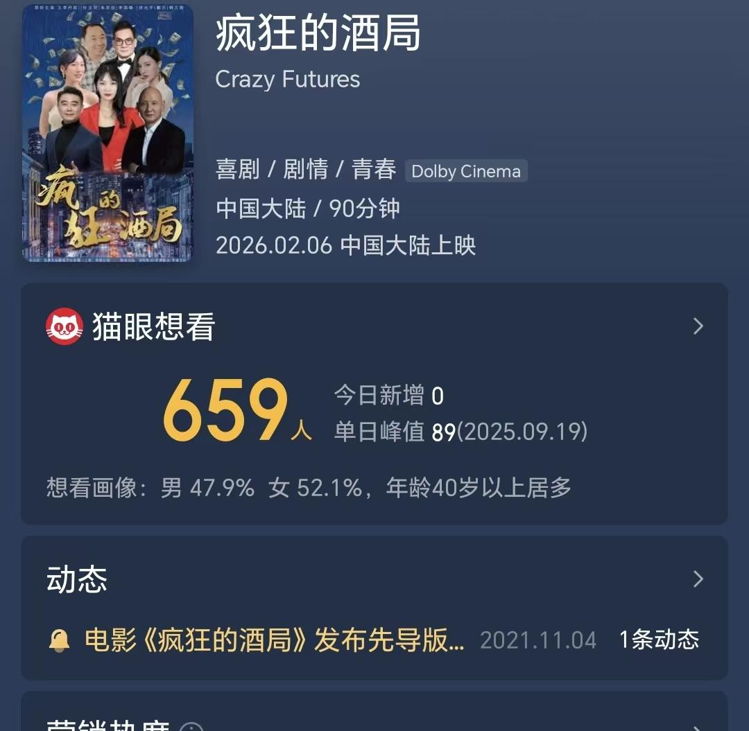 2025年最“惨”电影再次定档，多位明星主演，想看人数不到700