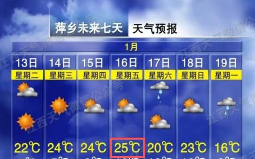 25℃！雨雨雨！天气要变！