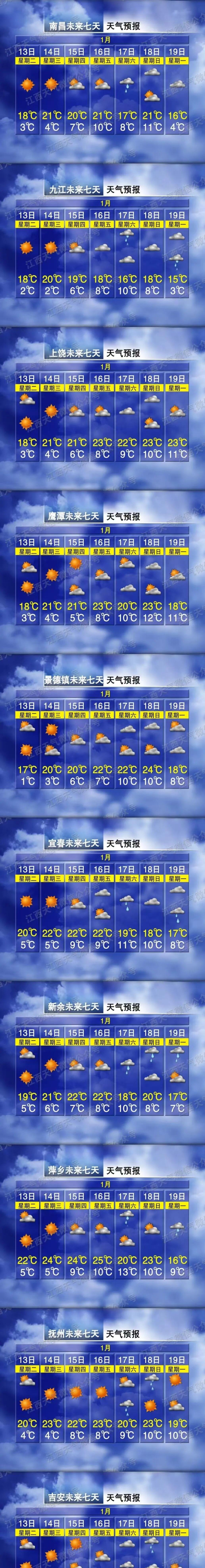 25℃！雨雨雨！天气要变！