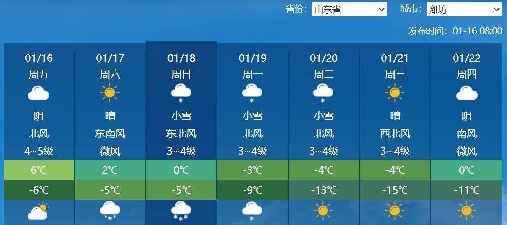 暖湿气流继续增强！分析:山东局部15厘米暴雪来袭，不止一轮！